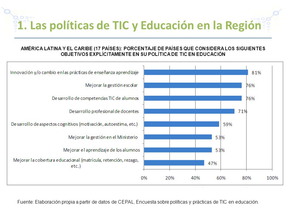 1. Las políticas de TIC y Educación en la Región