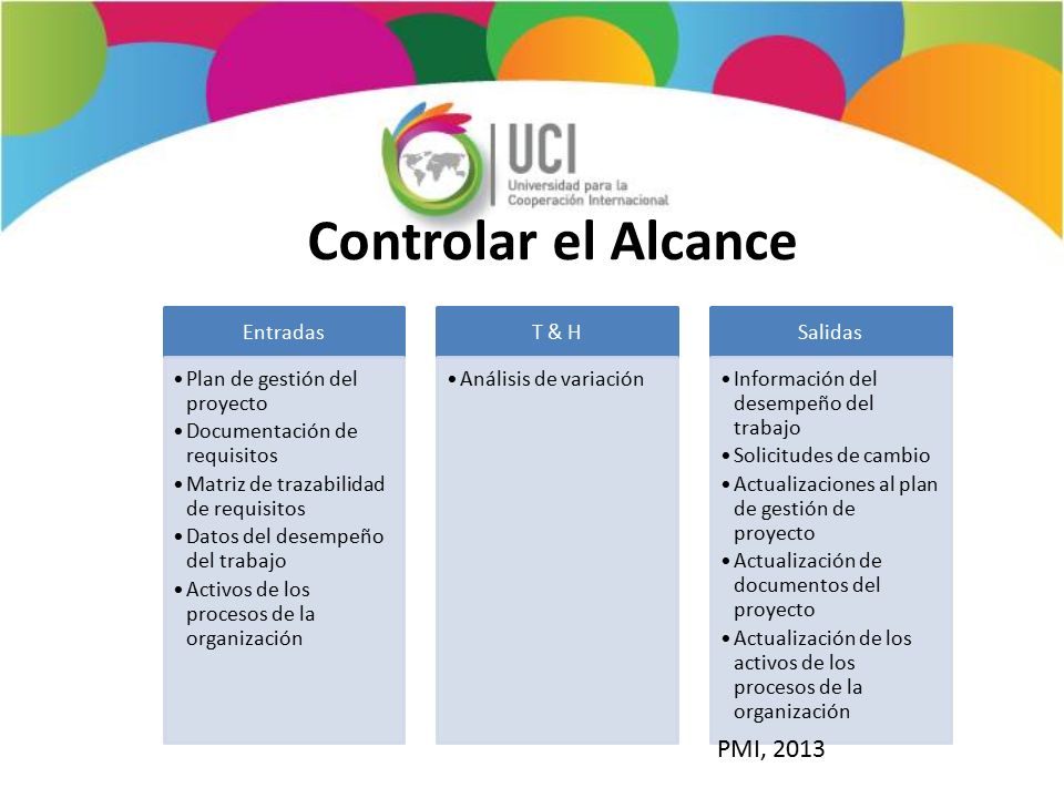 Controlar el Alcance PMI, 2013 Entradas Plan de gestión del proyecto