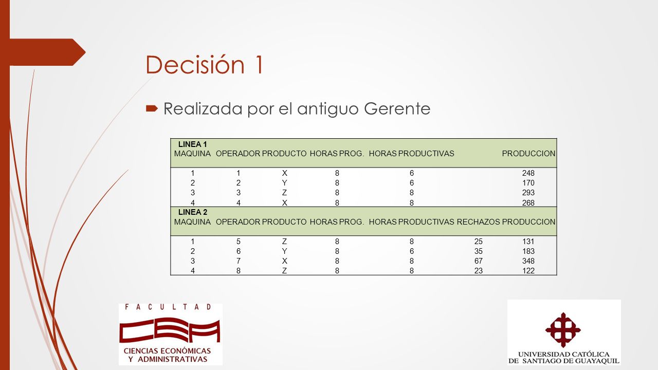 Decisión 1 Realizada por el antiguo Gerente LINEA 1 MAQUINA OPERADOR