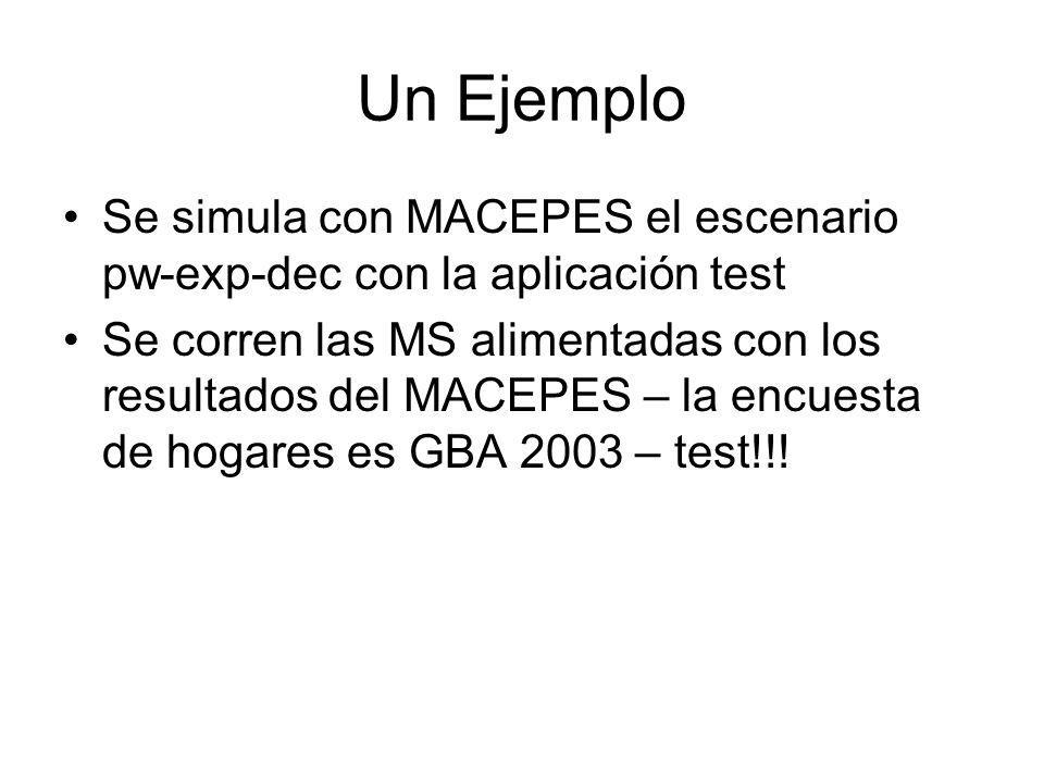 Un Ejemplo Se simula con MACEPES el escenario pw-exp-dec con la aplicación test.