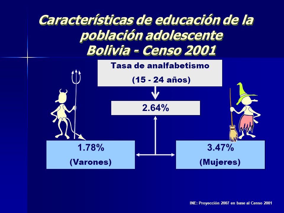 Características de educación de la población adolescente Bolivia - Censo 2001