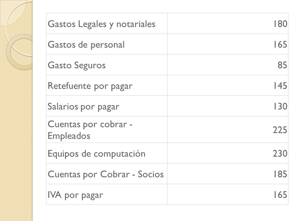 Gastos Legales y notariales