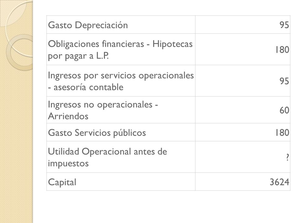 Gasto Depreciación 95. Obligaciones financieras - Hipotecas por pagar a L.P Ingresos por servicios operacionales - asesoría contable.