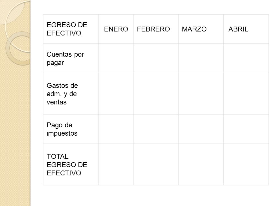 EGRESO DE EFECTIVO ENERO. FEBRERO MARZO ABRIL. Cuentas por pagar. Gastos de adm. y de ventas.