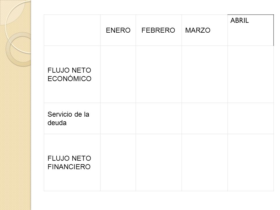 ENERO FEBRERO MARZO ABRIL FLUJO NETO ECONÓMICO Servicio de la deuda FLUJO NETO FINANCIERO