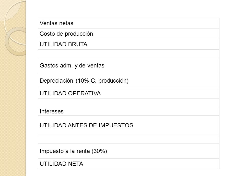Ventas netas Costo de producción. UTILIDAD BRUTA. Gastos adm. y de ventas. Depreciación (10% C. producción)