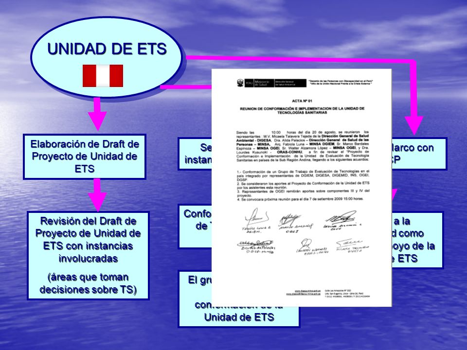 UNIDAD DE ETS Elaboración de Draft de Proyecto de Unidad de ETS