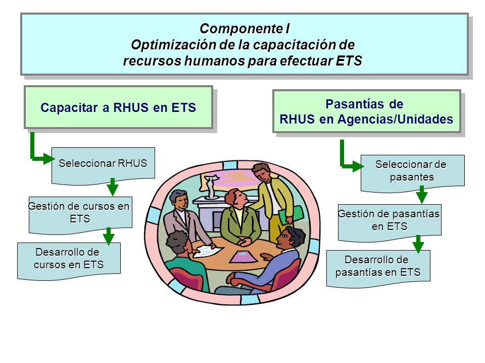 Optimización de la capacitación de RHUS en Agencias/Unidades