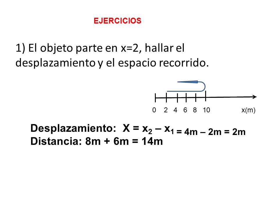 EJERCICIOS 1) El objeto parte en x=2, hallar el desplazamiento y el espacio recorrido x(m)