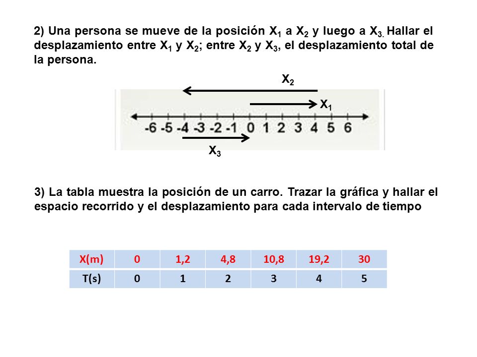 2) Una persona se mueve de la posición X1 a X2 y luego a X3