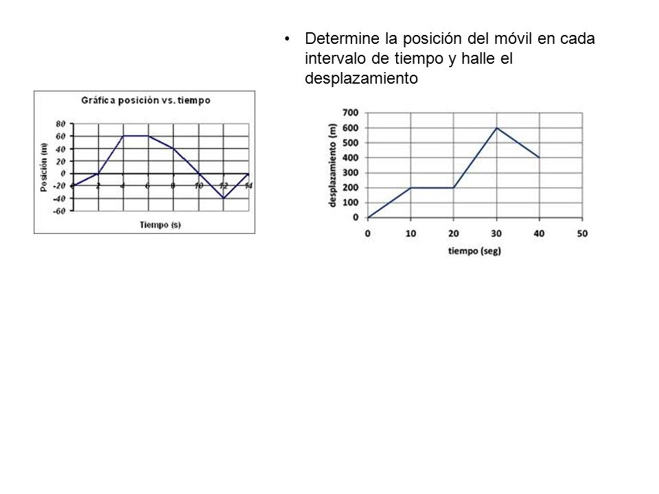 Determine la posición del móvil en cada intervalo de tiempo y halle el desplazamiento