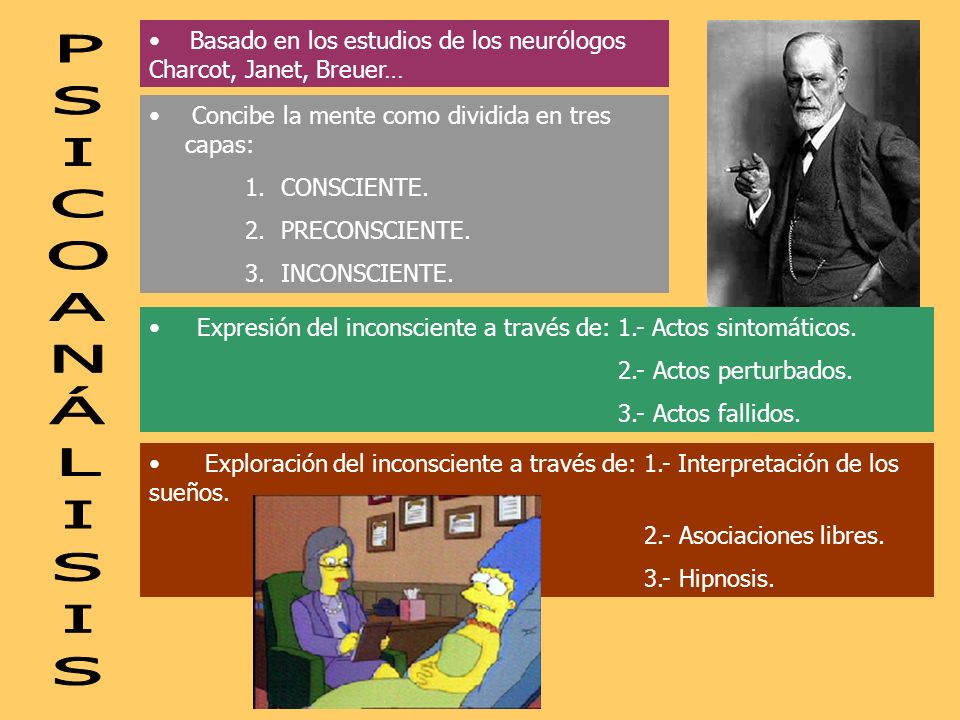 Basado en los estudios de los neurólogos Charcot, Janet, Breuer…