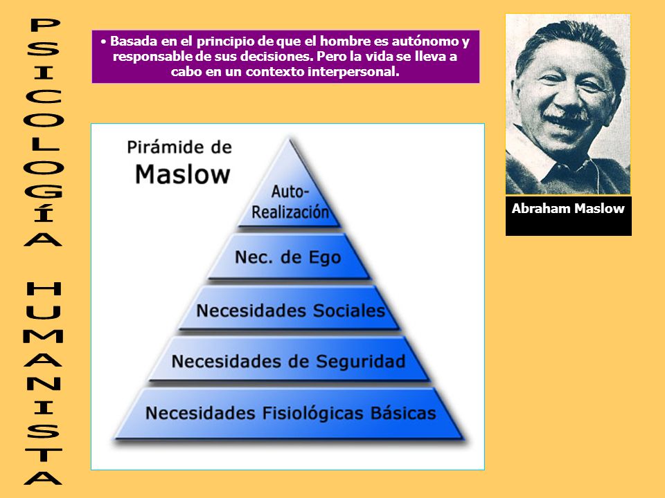 Basada en el principio de que el hombre es autónomo y responsable de sus decisiones. Pero la vida se lleva a cabo en un contexto interpersonal.