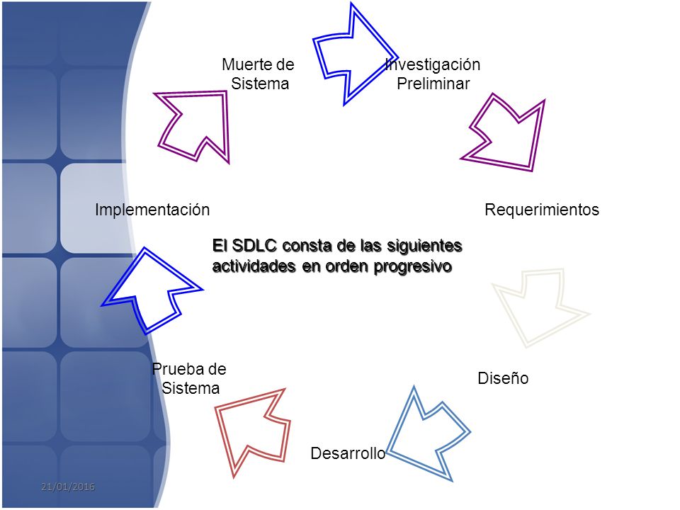 El SDLC consta de las siguientes actividades en orden progresivo