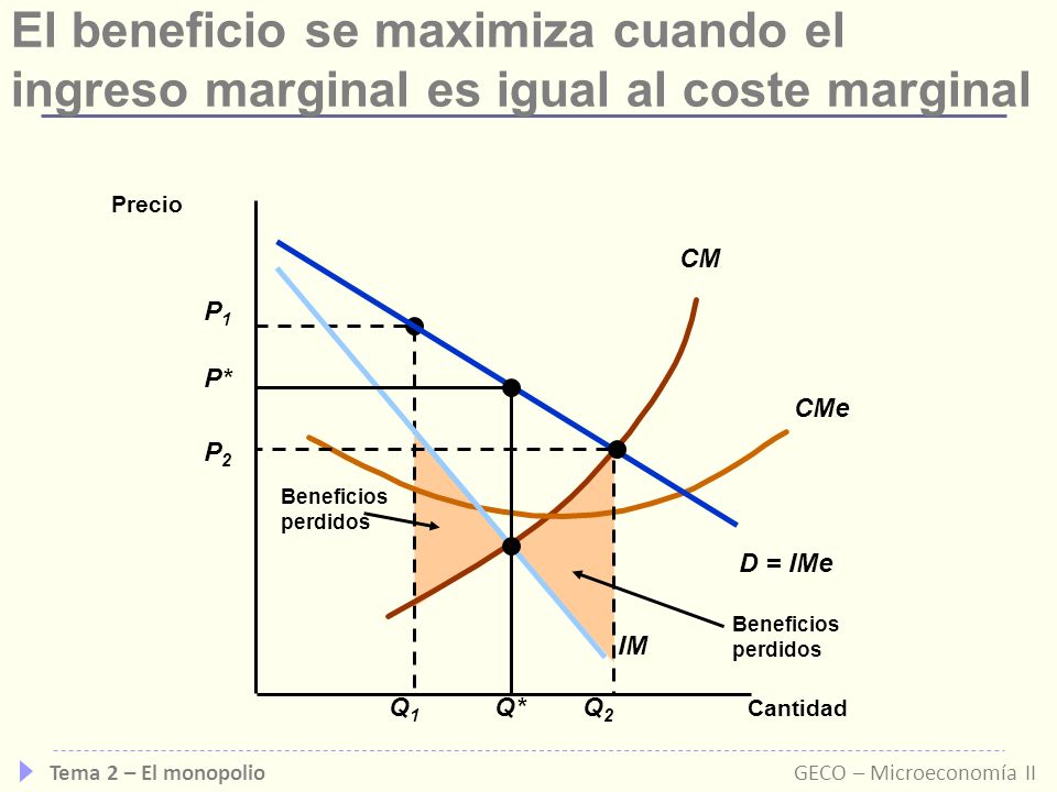 El beneficio se maximiza cuando el ingreso marginal es igual al coste marginal