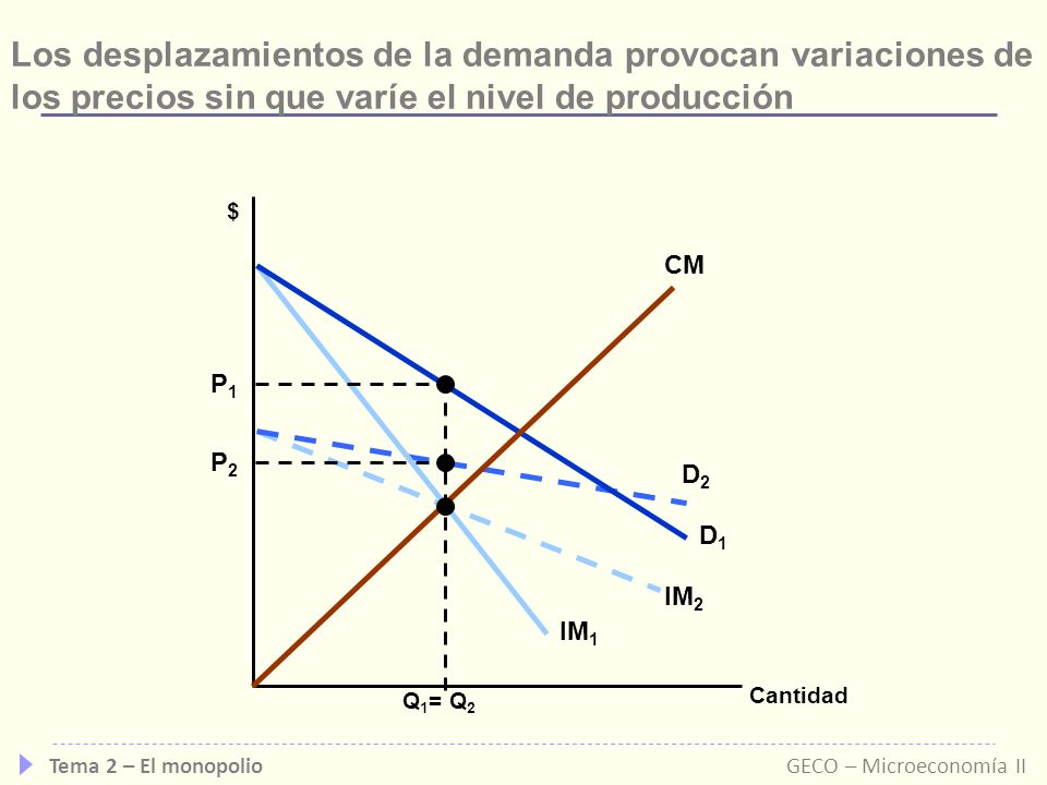 Los desplazamientos de la demanda provocan variaciones de los precios sin que varíe el nivel de producción