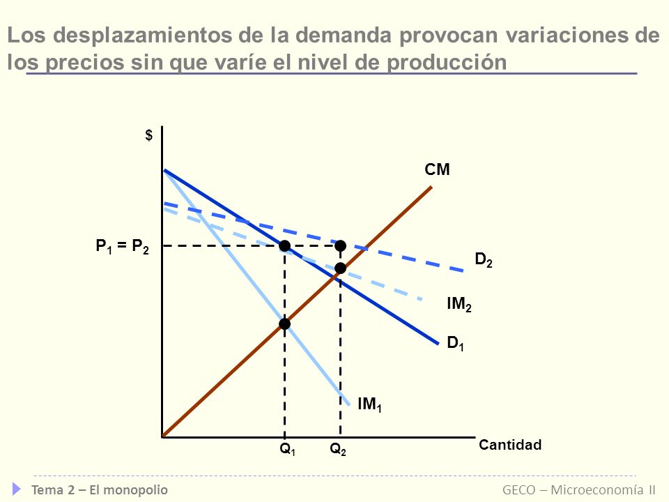 Los desplazamientos de la demanda provocan variaciones de los precios sin que varíe el nivel de producción