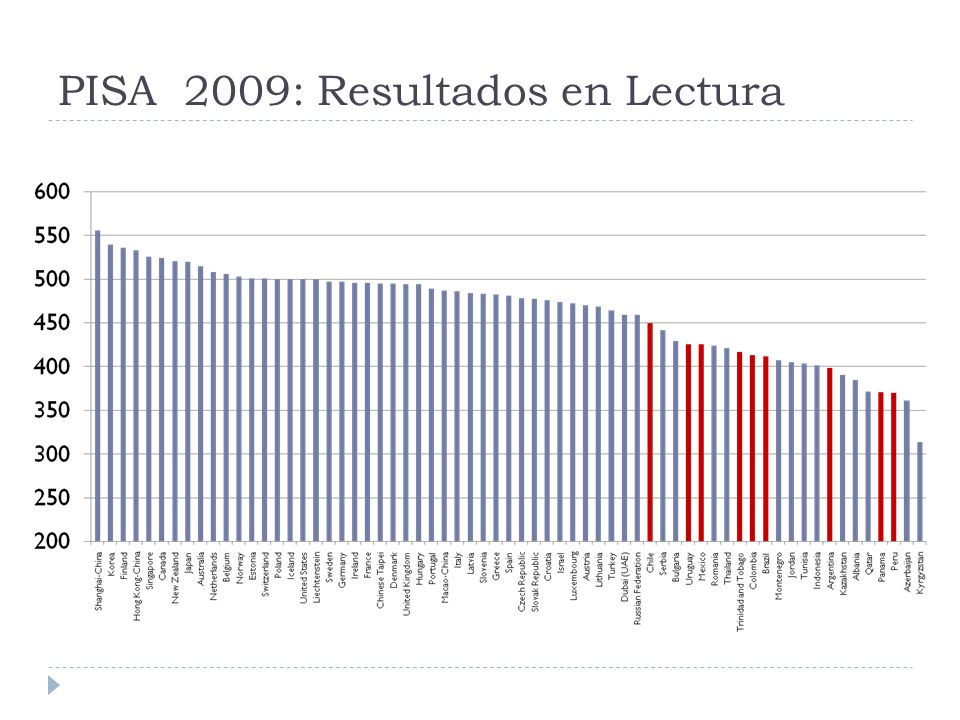 PISA 2009: Resultados en Lectura