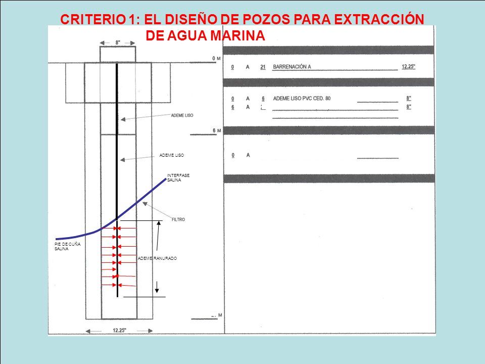 CRITERIO 1: EL DISEÑO DE POZOS PARA EXTRACCIÓN DE AGUA MARINA