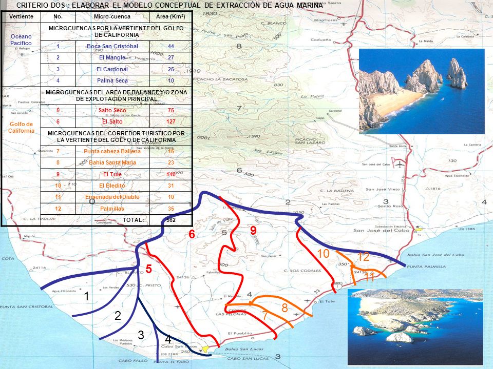 CRITERIO DOS : ELABORAR EL MODELO CONCEPTUAL DE EXTRACCIÓN DE AGUA MARINA