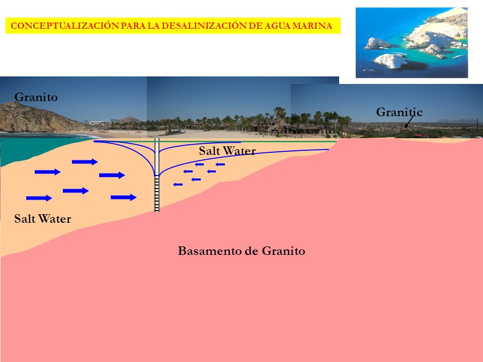 Granito Granitic Salt Water Salt Water Basamento de Granito Salt Water