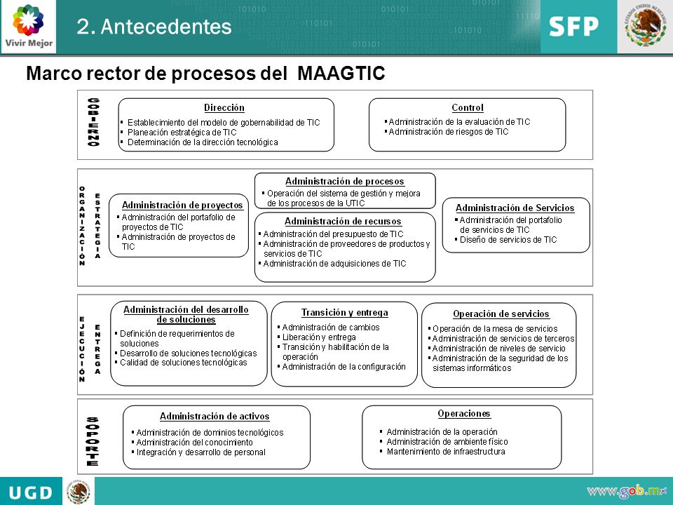 2. Antecedentes Marco rector de procesos del MAAGTIC 6