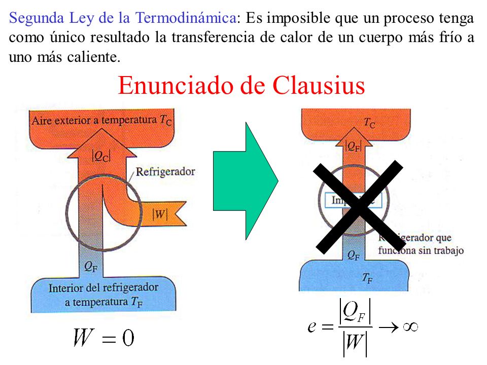 Segunda Ley de la Termodinámica: Es imposible que un proceso tenga como único resultado la transferencia de calor de un cuerpo más frío a uno más caliente.