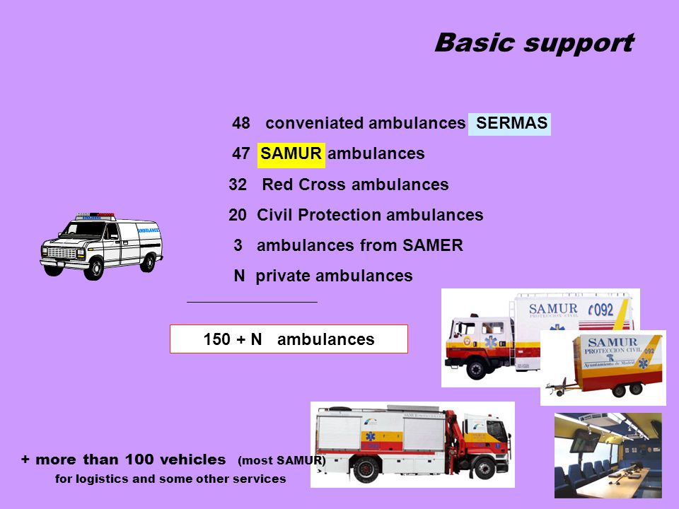 Basic support 48 conveniated ambulances SERMAS 47 SAMUR ambulances