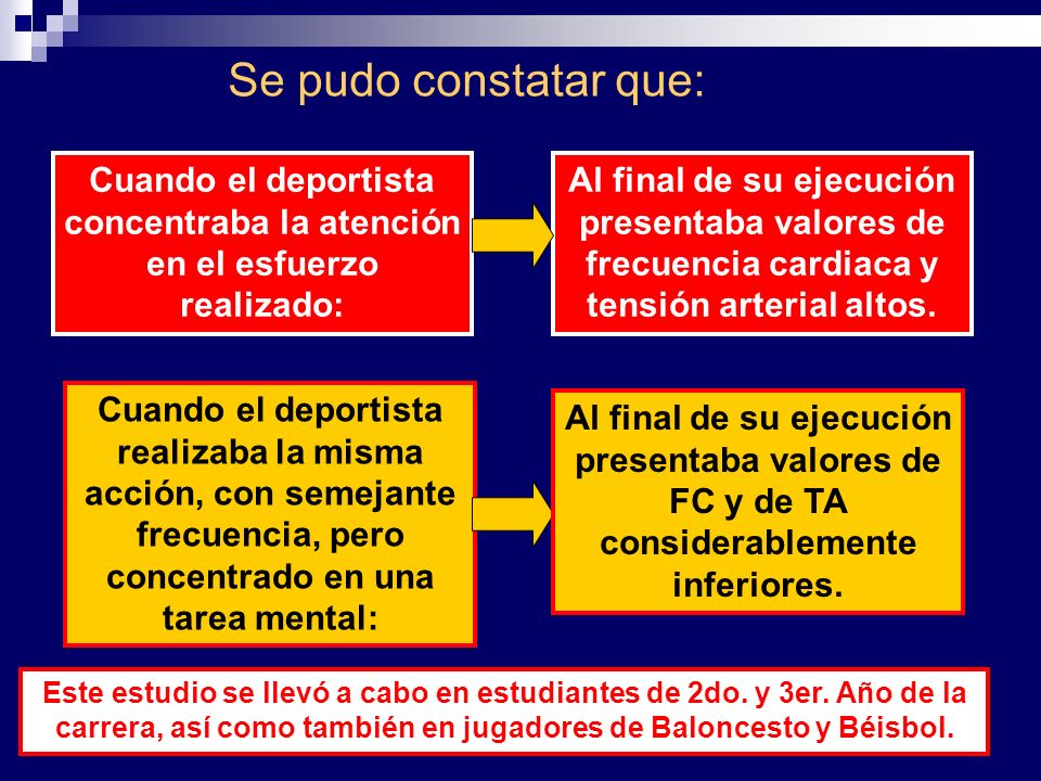 Cuando el deportista concentraba la atención en el esfuerzo realizado: