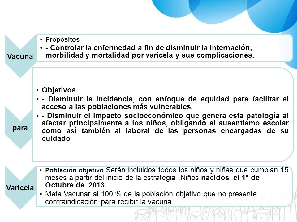 Vacuna Propósitos. - Controlar la enfermedad a fin de disminuir la internación, morbilidad y mortalidad por varicela y sus complicaciones.