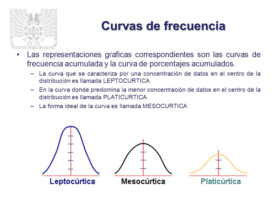 Curvas de frecuencia Las representaciones graficas correspondientes son las curvas de frecuencia acumulada y la curva de porcentajes acumulados.