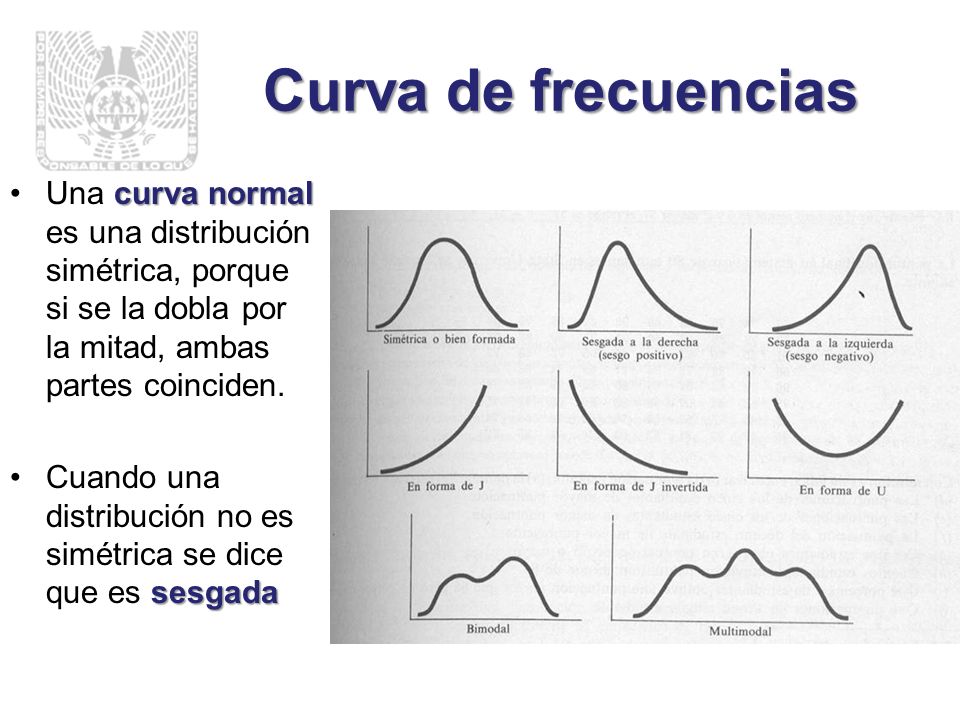 Curva de frecuencias Una curva normal es una distribución simétrica, porque si se la dobla por la mitad, ambas partes coinciden.