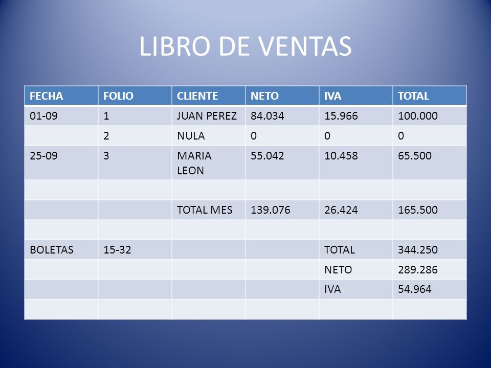 LIBRO DE VENTAS FECHA FOLIO CLIENTE NETO IVA TOTAL JUAN PEREZ