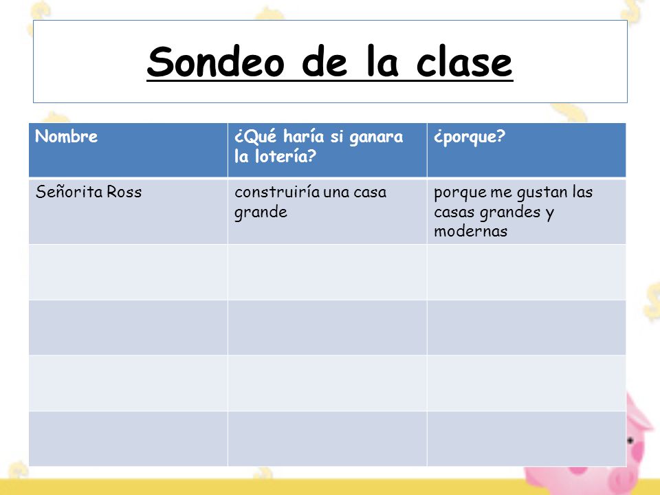 Sondeo de la clase Nombre ¿Qué haría si ganara la lotería ¿porque