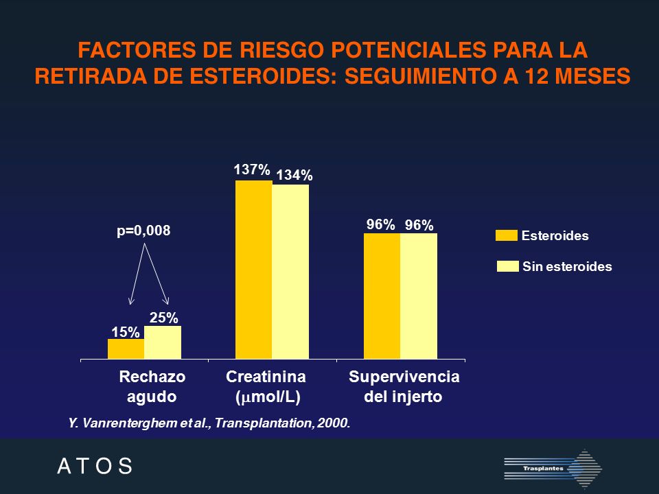 FACTORES DE RIESGO POTENCIALES PARA LA RETIRADA DE ESTEROIDES: SEGUIMIENTO A 12 MESES