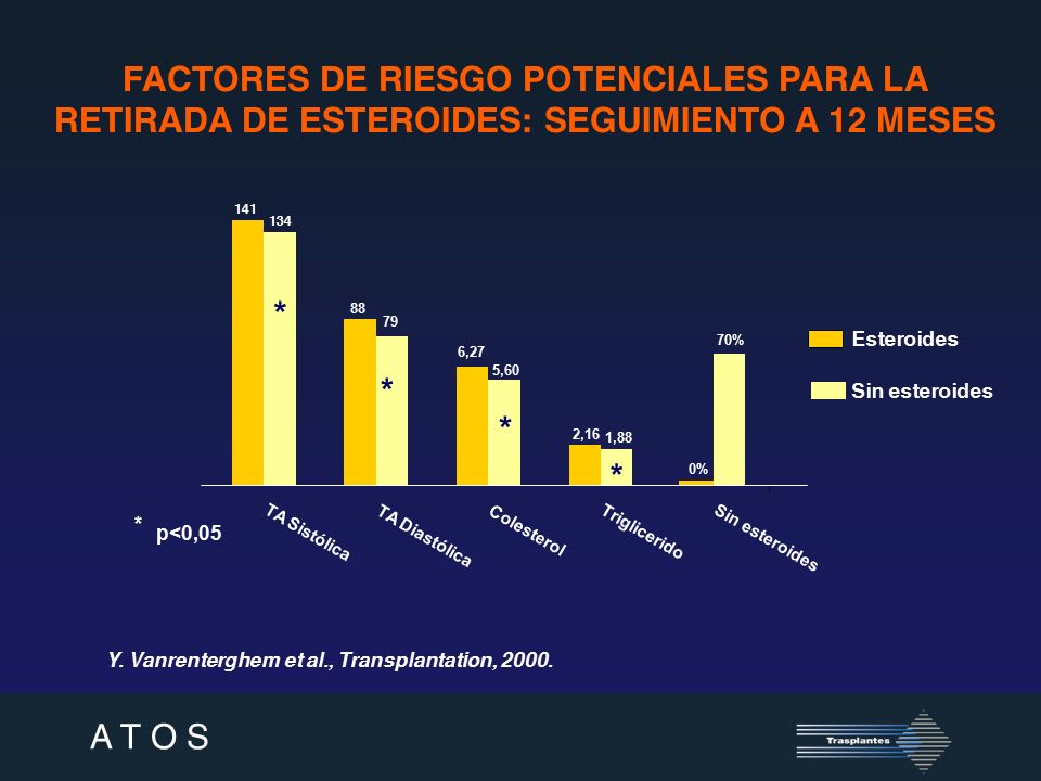 FACTORES DE RIESGO POTENCIALES PARA LA RETIRADA DE ESTEROIDES: SEGUIMIENTO A 12 MESES