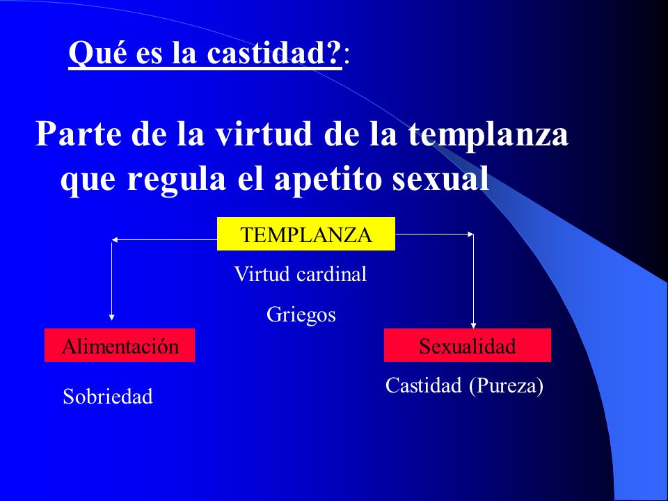 Parte de la virtud de la templanza que regula el apetito sexual