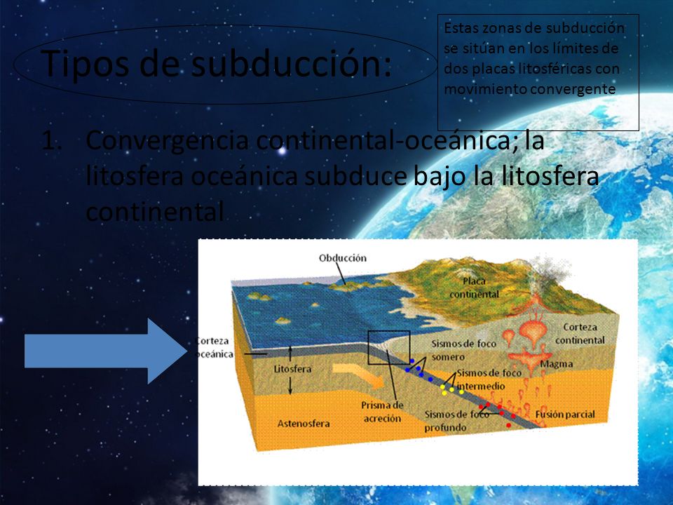 Estas zonas de subducción se sitúan en los límites de dos placas litosféricas con movimiento convergente