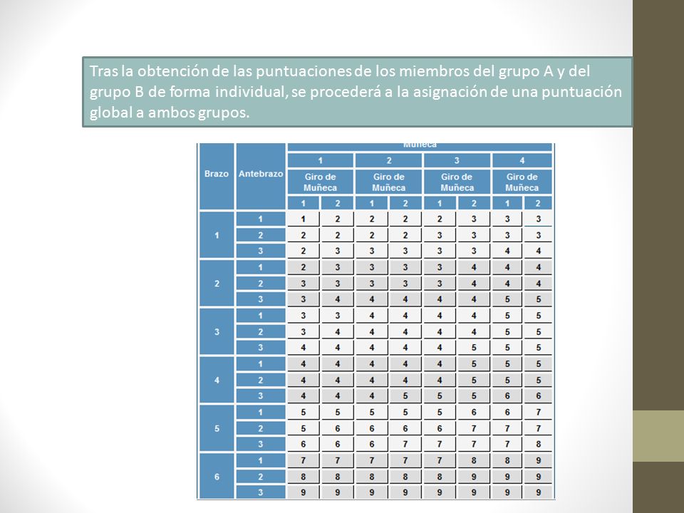 Tras la obtención de las puntuaciones de los miembros del grupo A y del grupo B de forma individual, se procederá a la asignación de una puntuación global a ambos grupos.