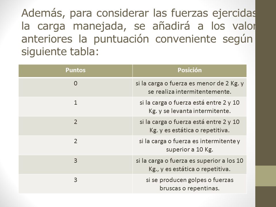 Además, para considerar las fuerzas ejercidas o la carga manejada, se añadirá a los valores anteriores la puntuación conveniente según la siguiente tabla: