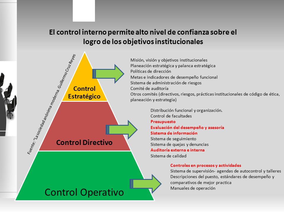 El control interno permite alto nivel de confianza sobre el logro de los objetivos institucionales