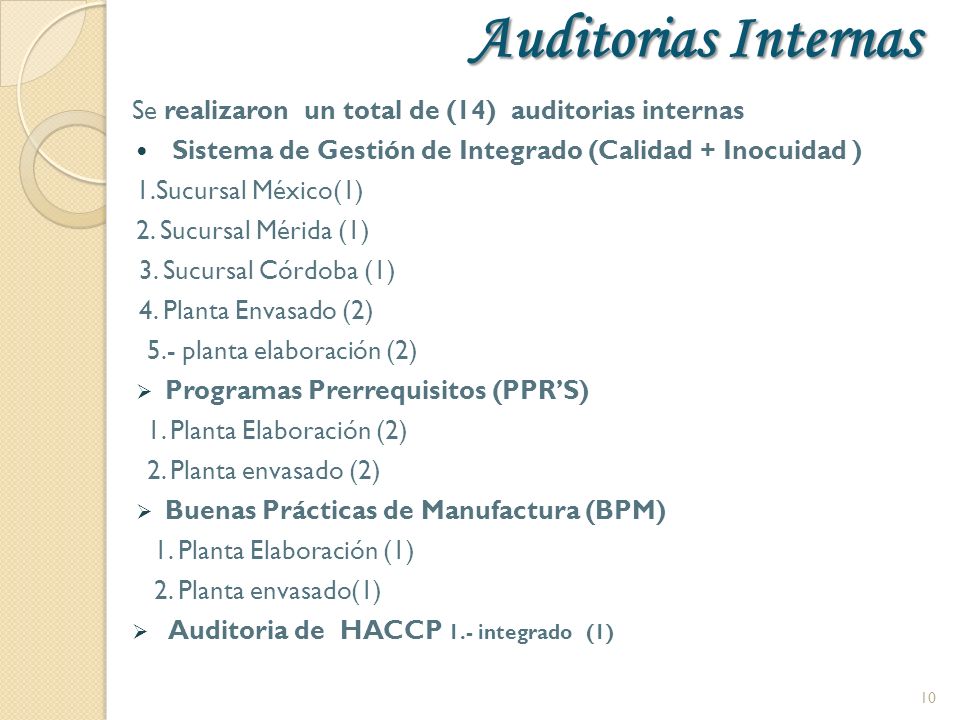 Auditorias Internas Se realizaron un total de (14) auditorias internas
