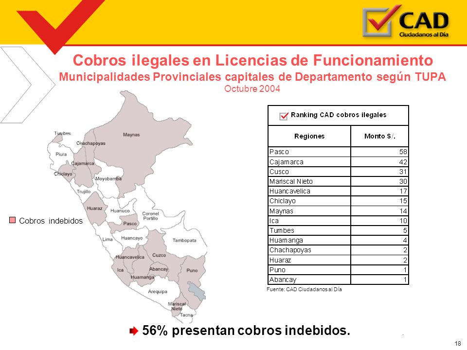 Cobros ilegales en Licencias de Funcionamiento Municipalidades Provinciales capitales de Departamento según TUPA Octubre 2004