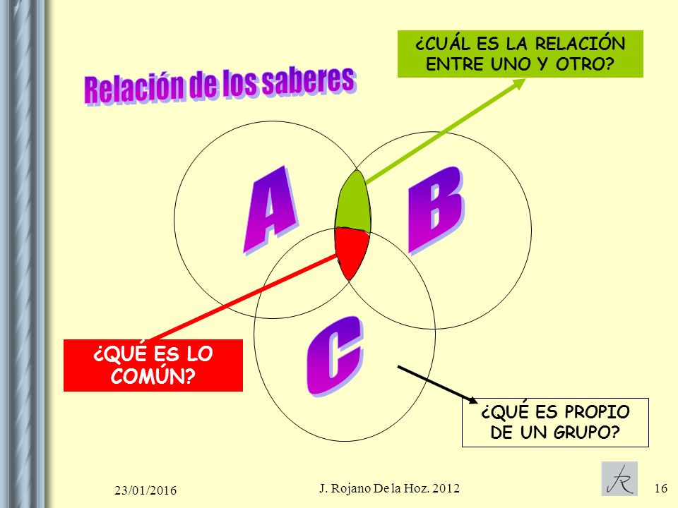 ¿CUÁL ES LA RELACIÓN ENTRE UNO Y OTRO ¿QUÉ ES PROPIO DE UN GRUPO