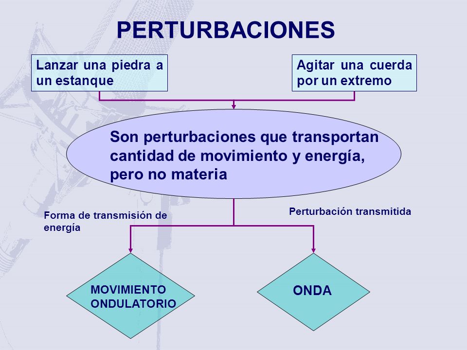 PERTURBACIONES Lanzar una piedra a un estanque. Agitar una cuerda por un extremo.