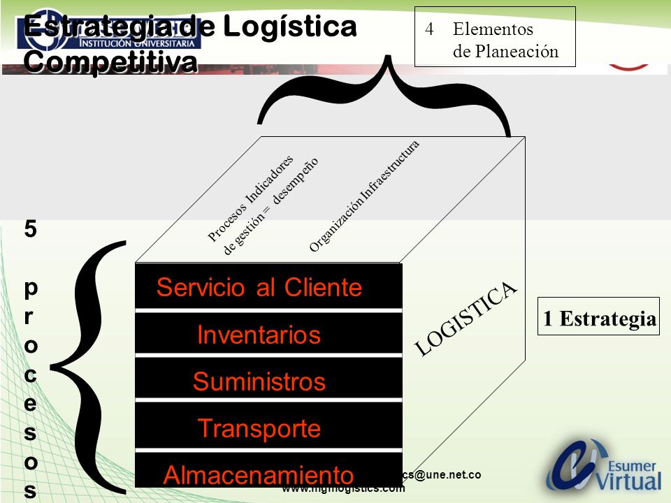 Ing. Luis Aníbal Mora García -