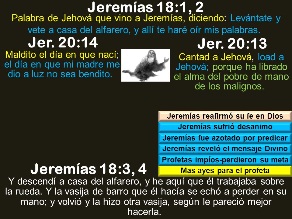 Jeremías 18:1, 2 Jer. 20:14 Jer. 20:13 Jeremías 18:3, 4
