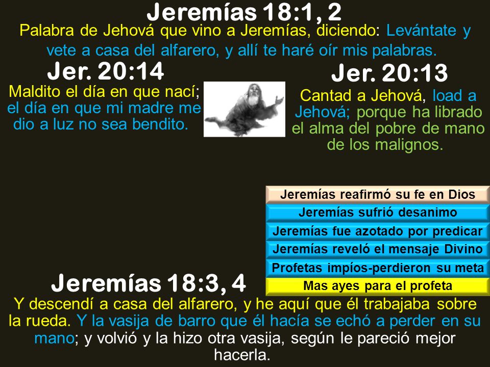 Jeremías 18:1, 2 Jer. 20:14 Jer. 20:13 Jeremías 18:3, 4
