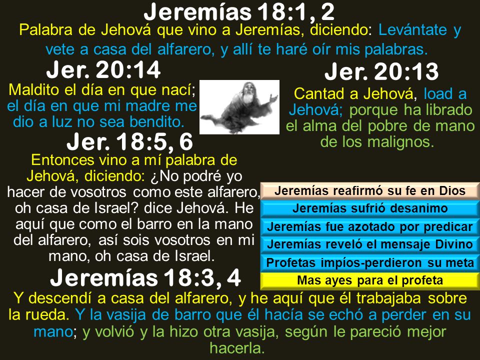 Jeremías 18:1, 2 Jer. 20:14 Jer. 20:13 Jer. 18:5, 6 Jeremías 18:3, 4