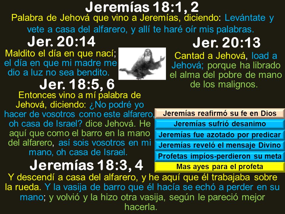 Jeremías 18:1, 2 Jer. 20:14 Jer. 20:13 Jer. 18:5, 6 Jeremías 18:3, 4